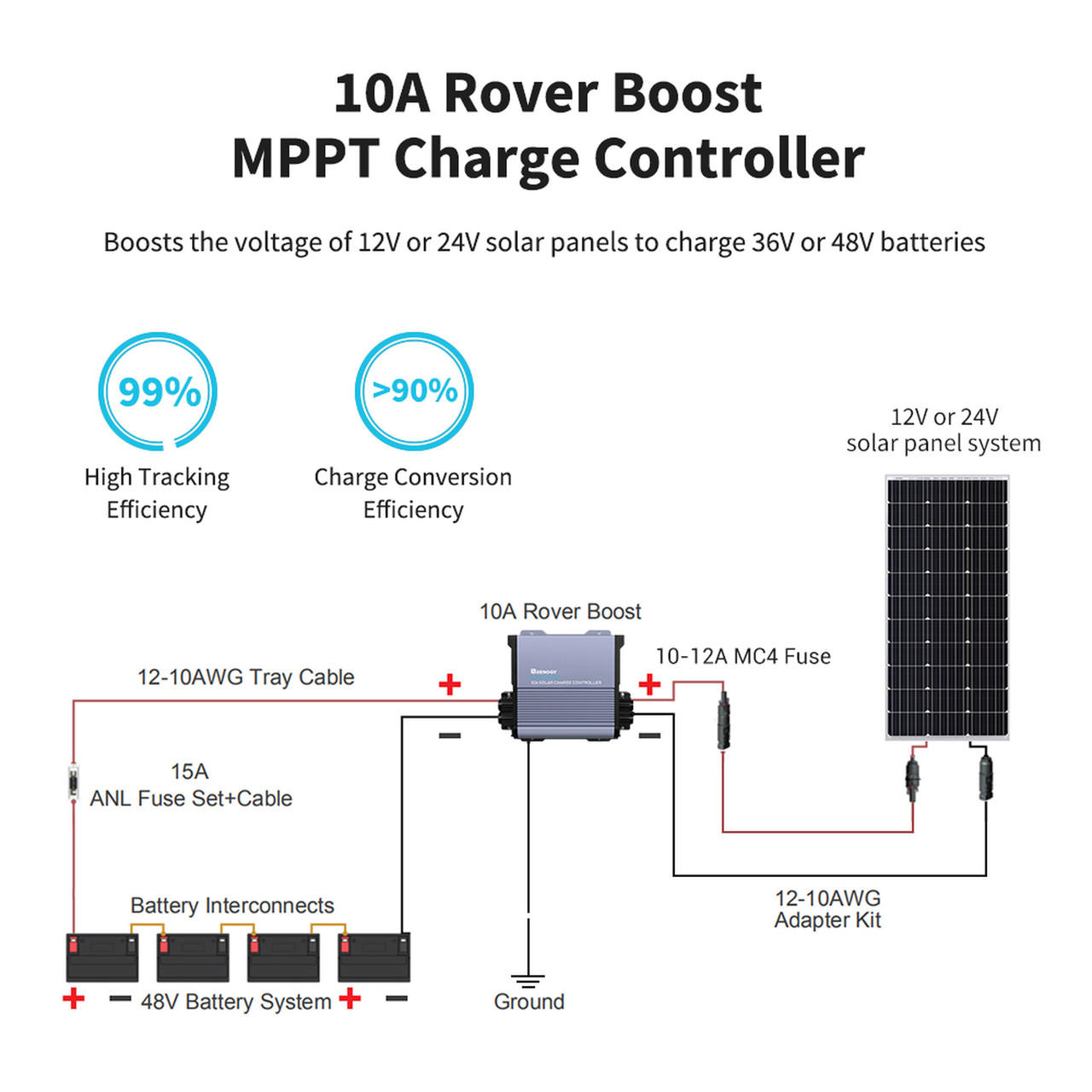 36V/48V Rover Boost 10A MPPT Solar Charge Controller - Image 4