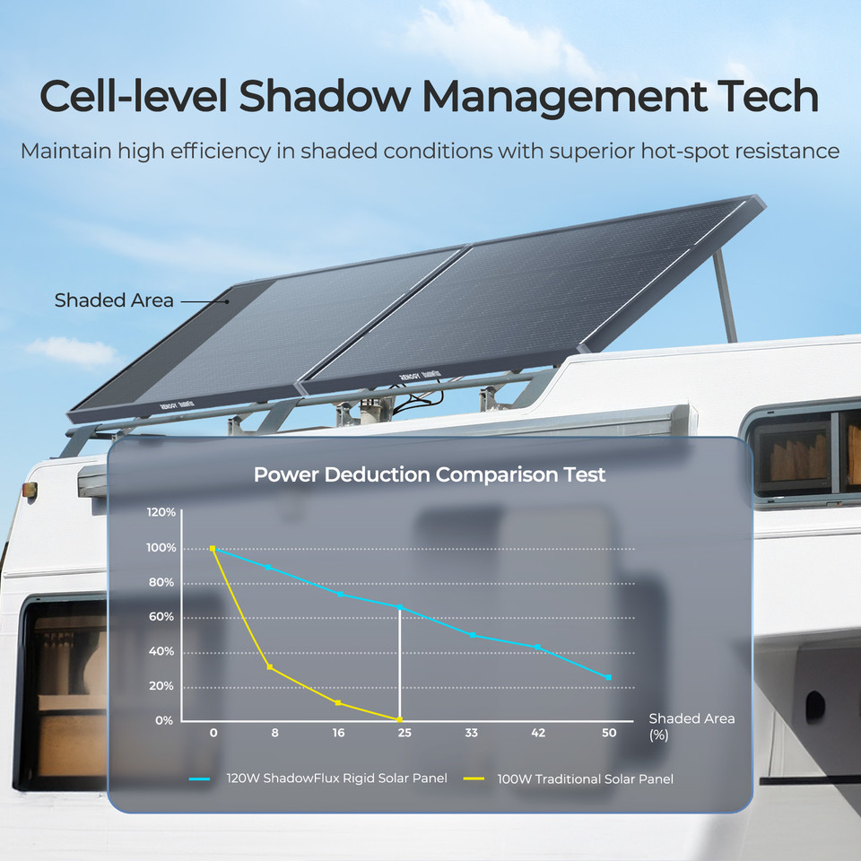 120W ShadowFlux Anti-shading N-Type Solar Panel - Image 3