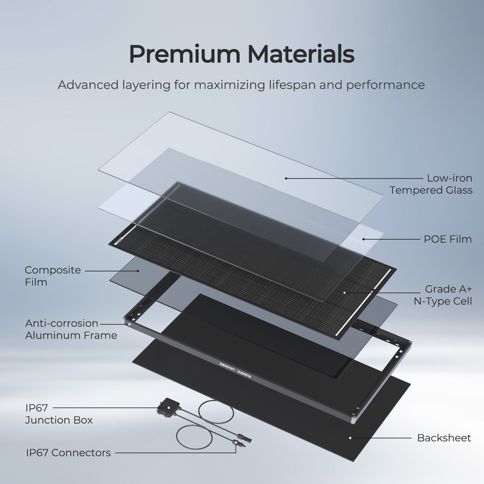 120W ShadowFlux Anti-shading N-Type Solar Panel - Image 4