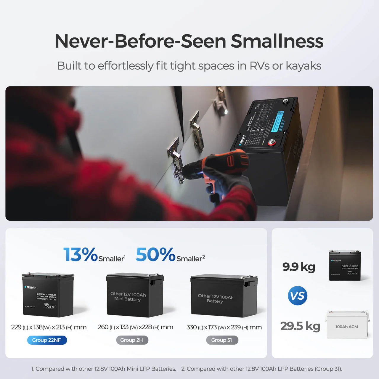 12V 100Ah Core Deep Cycle Lithium Battery Mini Series - Image 3