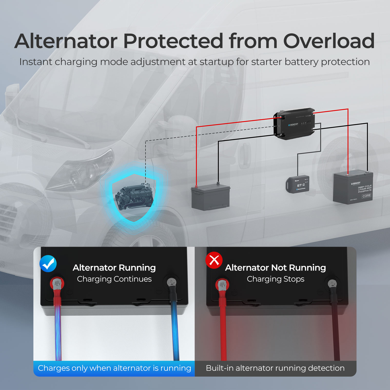 Renogy CORE 12V 20A DC to DC Battery Charger - Image 7