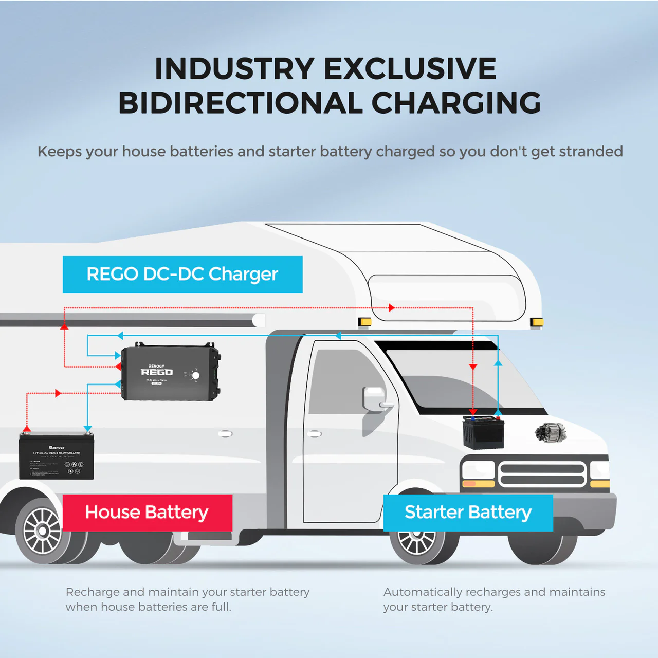 REGO 60A DC-DC Battery Charger - Image 8