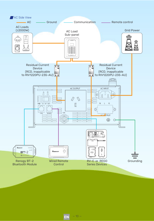 REGO 12V 2000W Pure Sine Wave Inverter With Transfer Switch - Image 4
