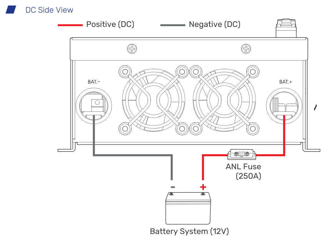 REGO 12V 2000W Pure Sine Wave Inverter With Transfer Switch - Image 3