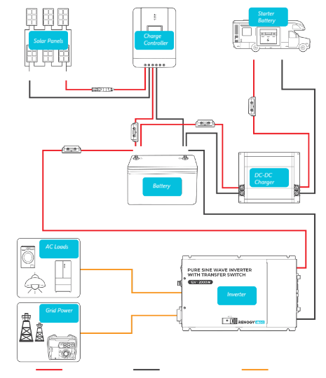 REGO 12V 2000W Pure Sine Wave Inverter With Transfer Switch - Image 2