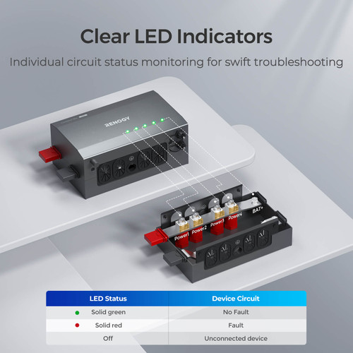 Renogy 500A Combiner Box (Advanced Version) – Solar Power Distribution & Safety Hub - Image 4